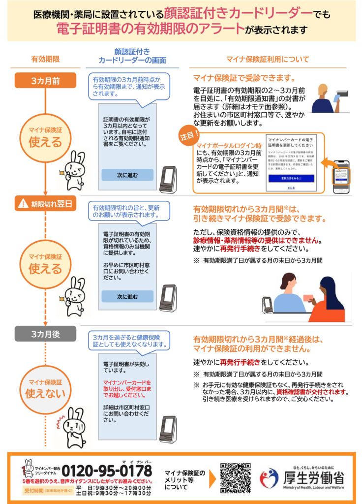 マイナ保険証有効期限2のサムネイル