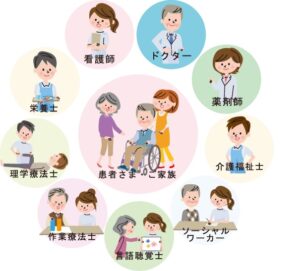 職業の紹介 言語聴覚士 おもと会グループ
